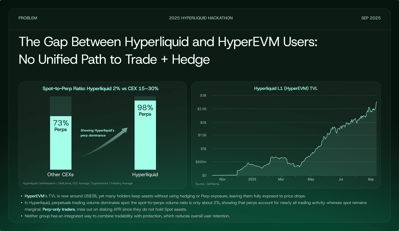 Hyperliquid Hackathon Winner: 
 HODL Bot - Unified Trading Assistant